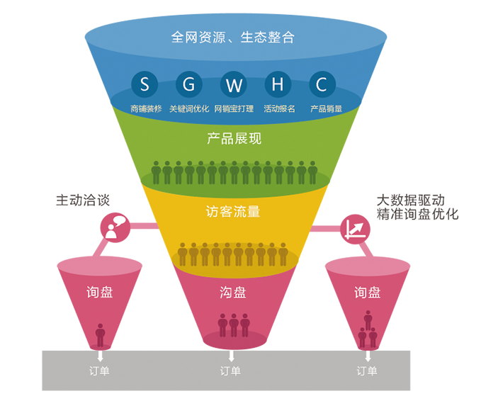 阿里巴巴托管服務(wù)可以創(chuàng)造的價值