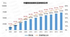 阿里巴巴店鋪客戶關系維護 你用對方法了嗎