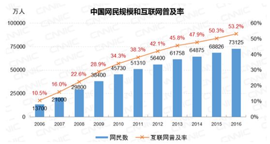 阿里巴巴店鋪客戶關系維護 你用對方法了嗎